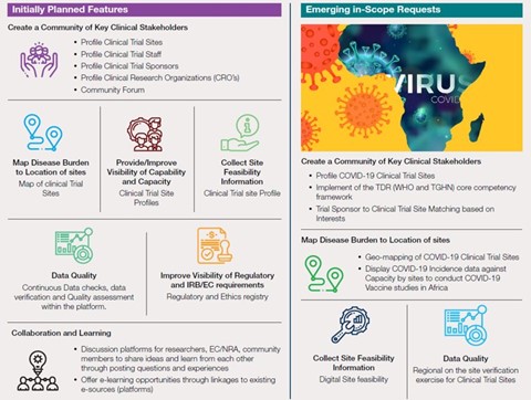 clinical trials