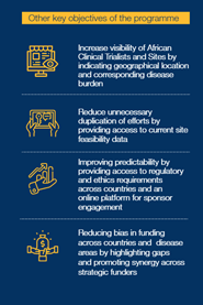objectives
